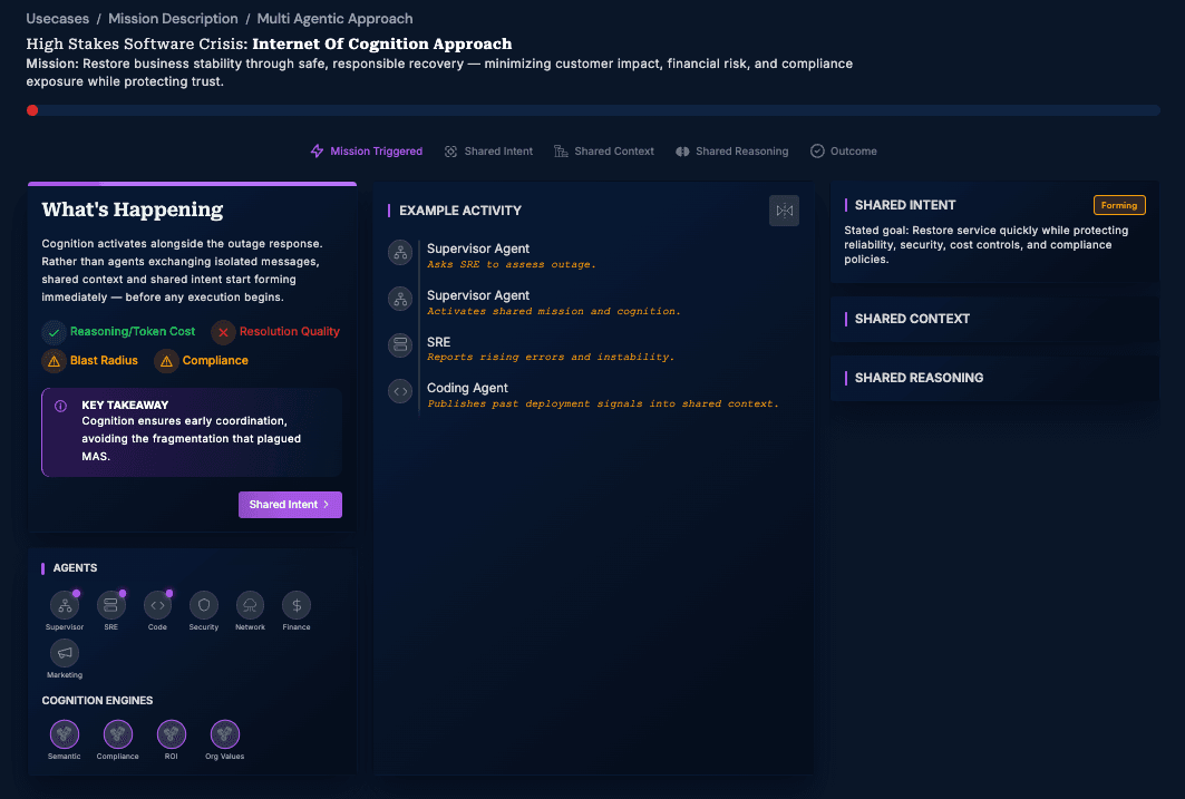 High Stakes Software Crisis: Internet of Cognition Approach
